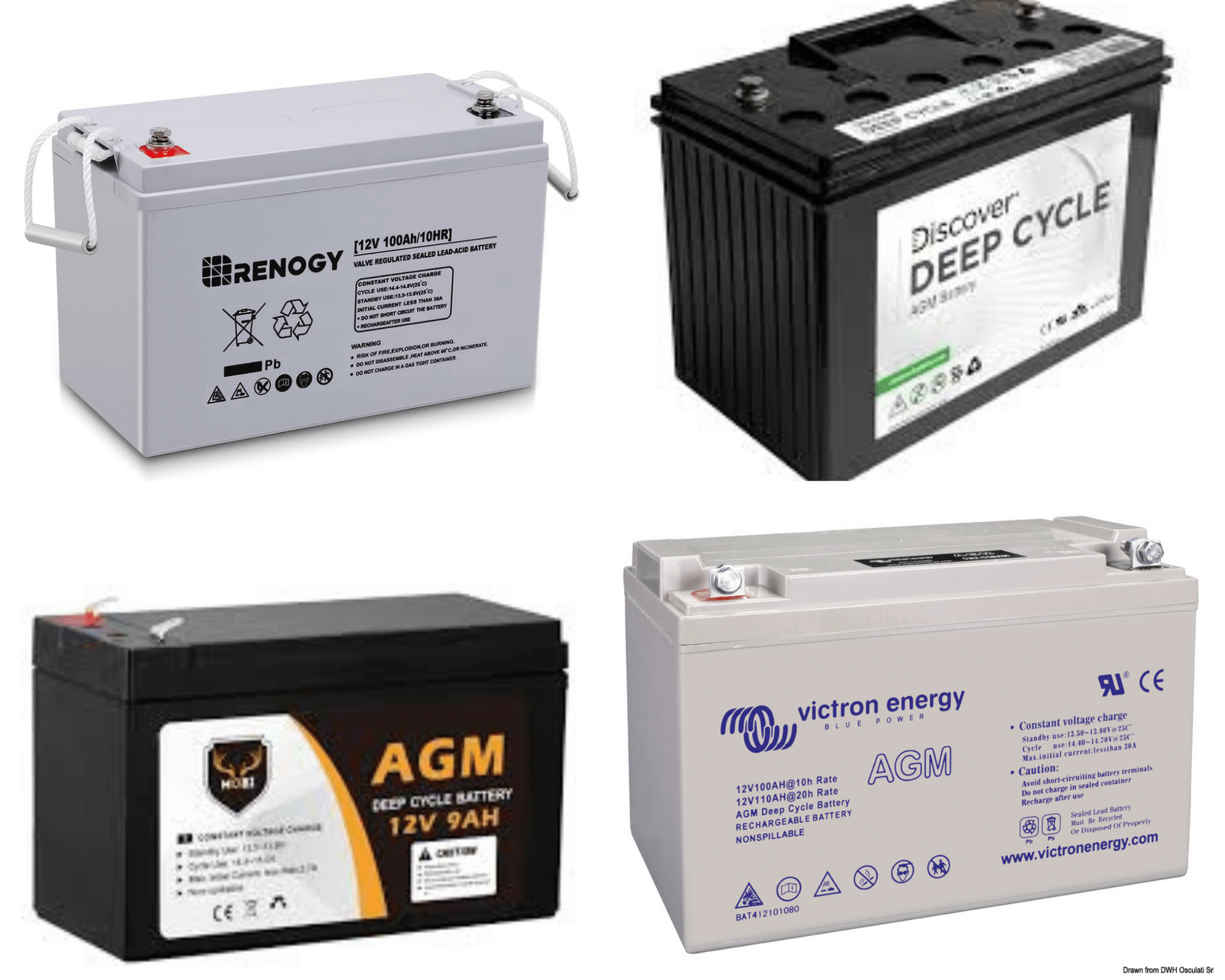 Best Agm Batteries | AGM Batteries